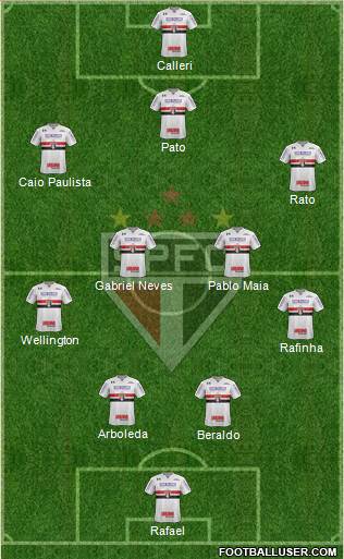São Paulo FC Formation 2023