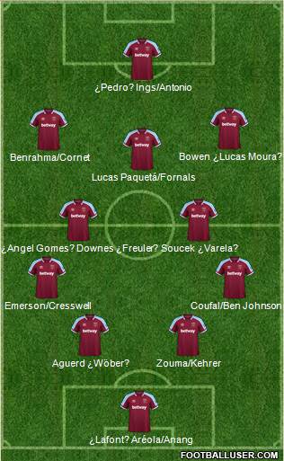 West Ham United football formation