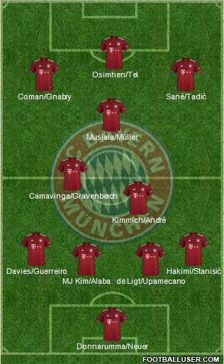 FC Bayern München Formation 2023