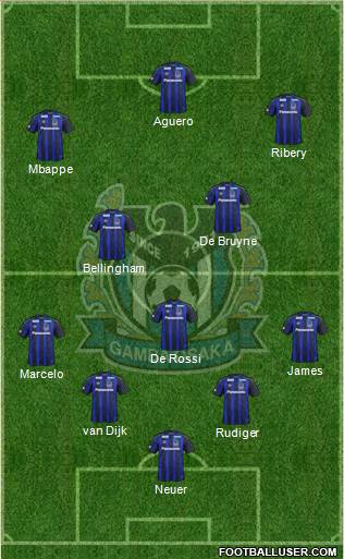 Gamba Osaka Formation 2023