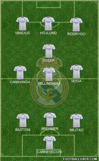 Real Madrid C.F. Formation 2023