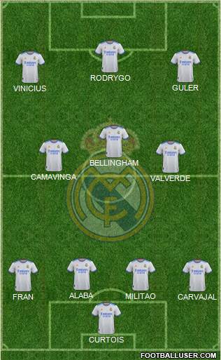 Real Madrid C.F. Formation 2023