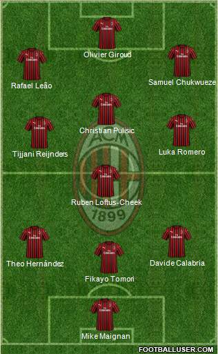 A.C. Milan Formation 2023