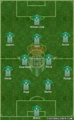 Real Betis B., S.A.D. Formation 2023