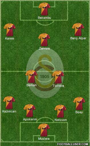 Galatasaray SK Formation 2023