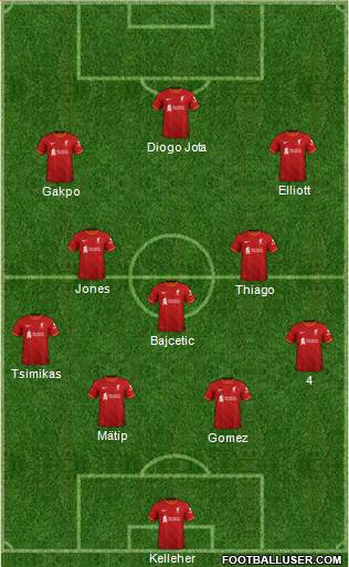 Liverpool Formation 2023