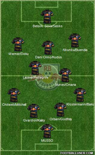 RasenBallsport Leipzig Formation 2023