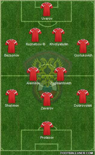 Russia football formation