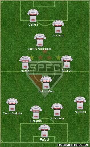 São Paulo FC Formation 2023