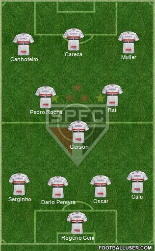 São Paulo FC Formation 2023