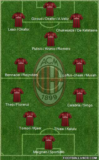 A.C. Milan Formation 2023