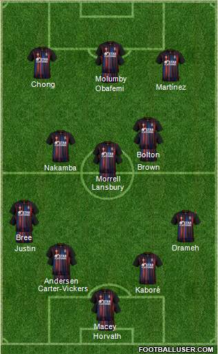 Luton Town Formation 2023