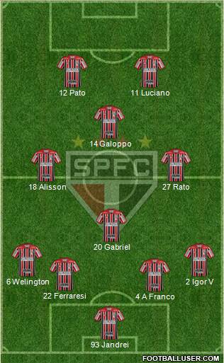 São Paulo FC Formation 2023