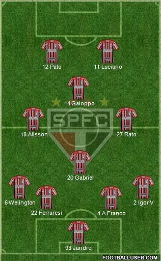 São Paulo FC 4-4-2 football formation