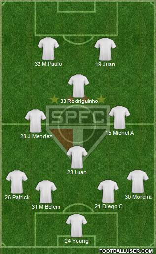 São Paulo FC 4-4-2 football formation