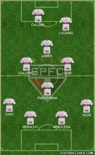 São Paulo FC 4-4-2 football formation