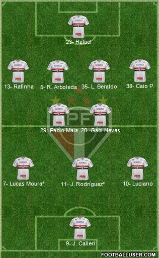 São Paulo FC Formation 2023