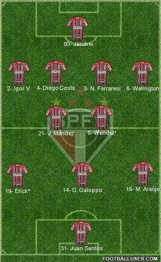 São Paulo FC Formation 2023