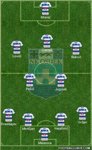 NK Osijek Formation 2023
