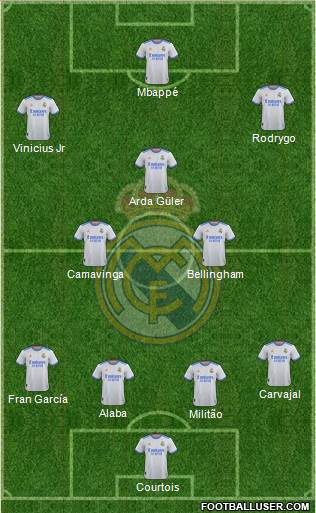 Real Madrid C.F. Formation 2023