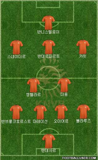 Holland Formation 2023