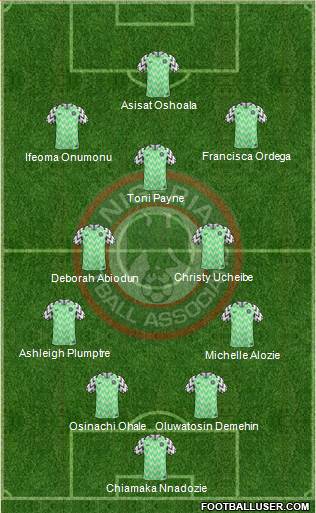 Nigeria Formation 2023