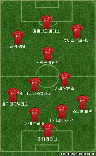 Liverpool Formation 2023