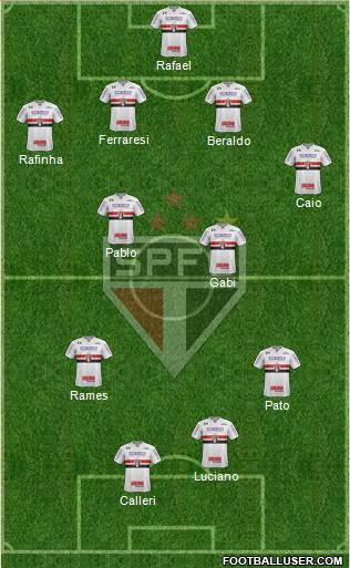 São Paulo FC Formation 2023