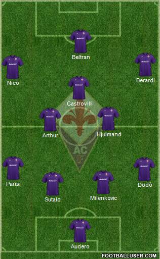 Fiorentina Formation 2023