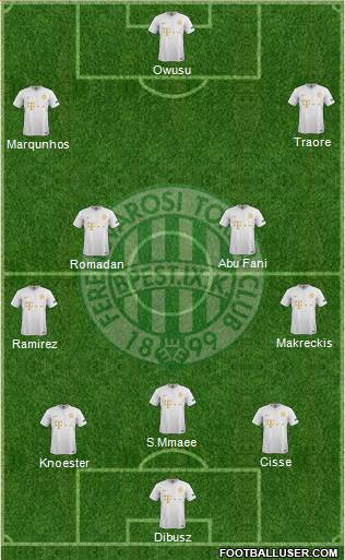 Ferencvárosi Torna Club Formation 2023