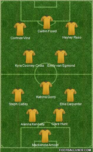 Australia 5-4-1 football formation