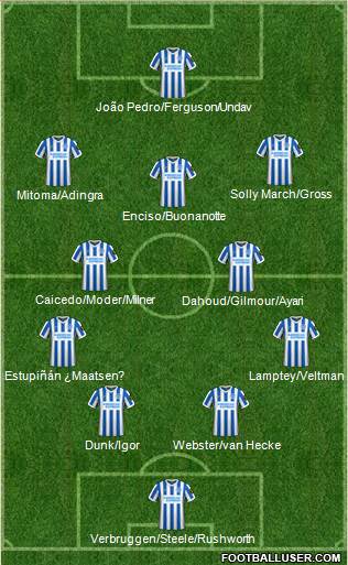 Brighton and Hove Albion Formation 2023
