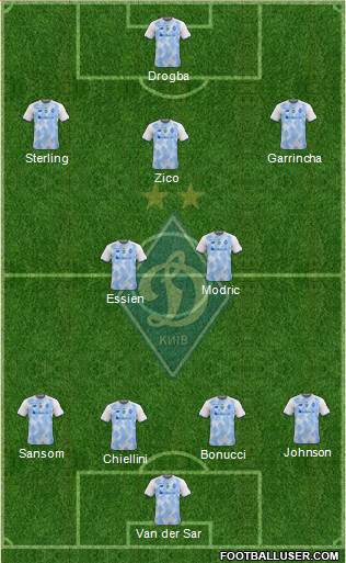 Dinamo Kiev football formation