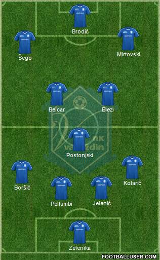 NK Varteks Formation 2023