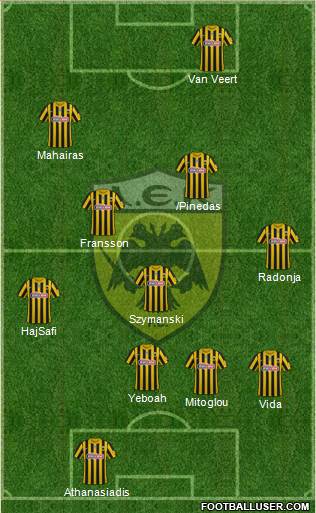 AEK Athens Formation 2023