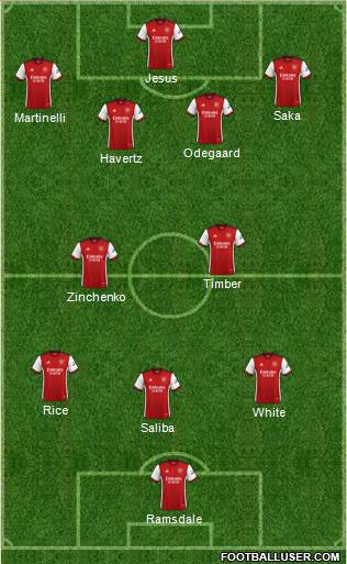 Arsenal Formation 2023