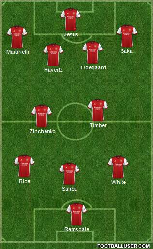 Arsenal 3-4-3 football formation