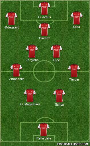 Arsenal Formation 2023