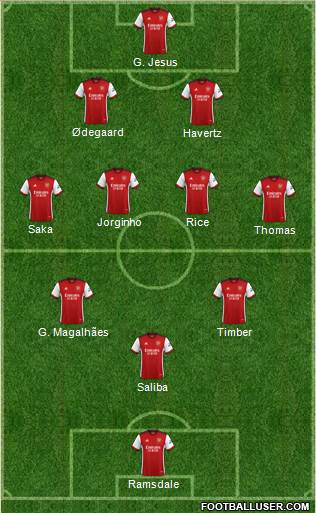 Arsenal Formation 2023