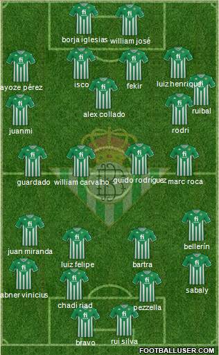 Real Betis B., S.A.D. football formation