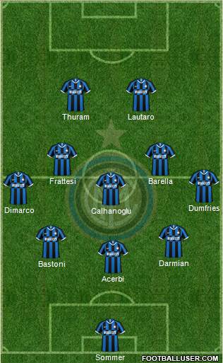F.C. Internazionale Formation 2023