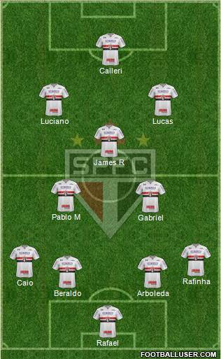 São Paulo FC 4-2-4 football formation