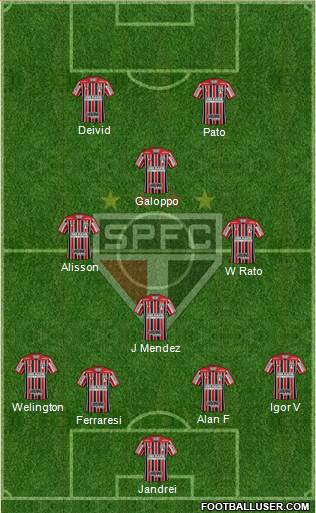 São Paulo FC Formation 2023