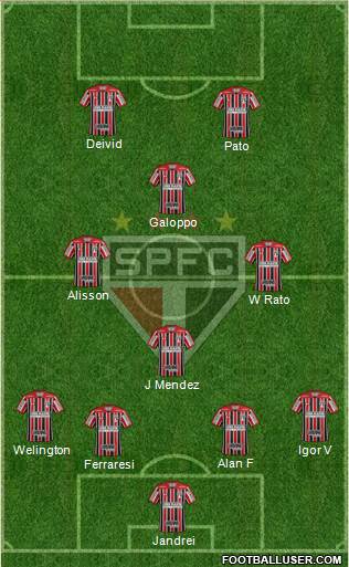 São Paulo FC 4-4-2 football formation