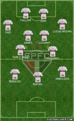 São Paulo FC 4-2-2-2 football formation