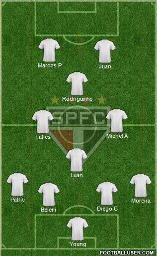 São Paulo FC Formation 2023