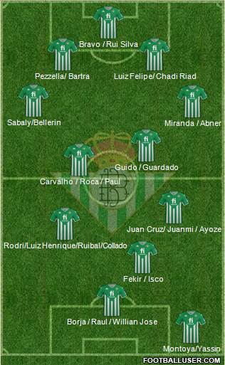 Real Betis B., S.A.D. Formation 2023