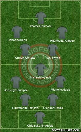 Nigeria Formation 2023