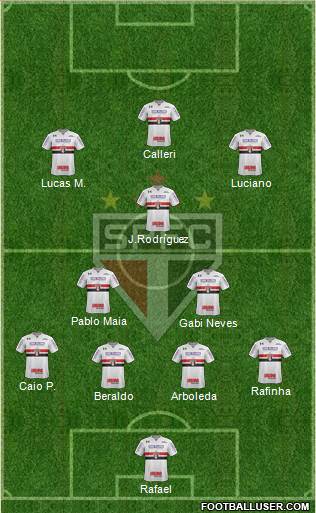 São Paulo FC Formation 2023