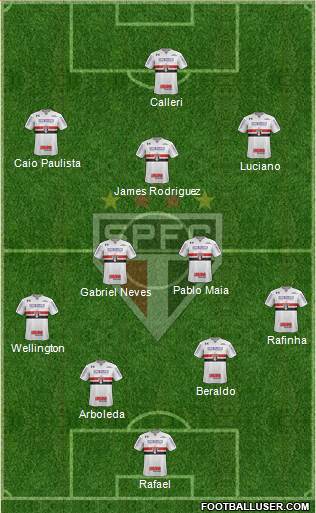 São Paulo FC Formation 2023